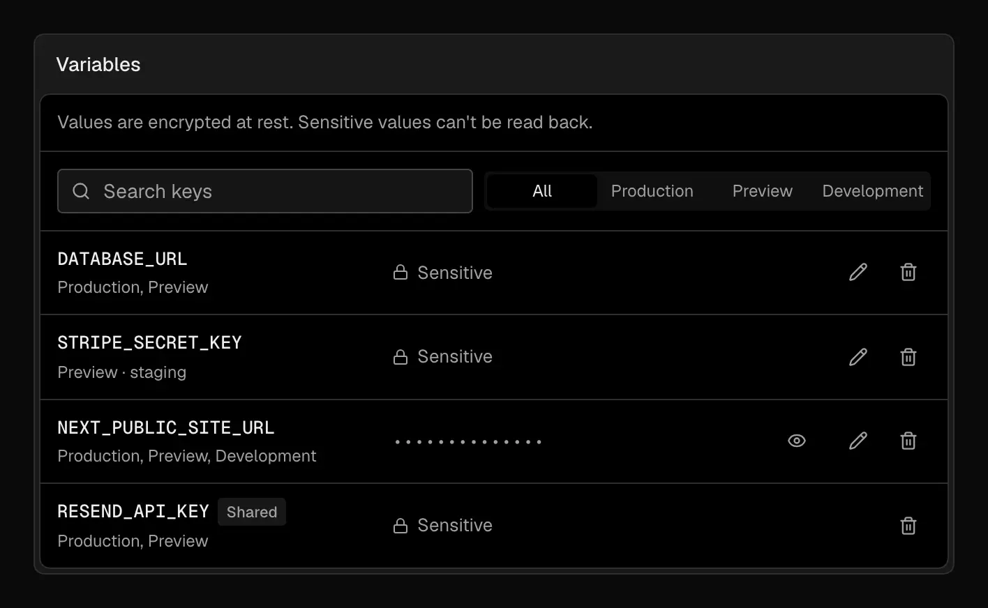 The Variables list: DATABASE_URL in Production and Preview, STRIPE_SECRET_KEY in Preview for the staging branch, and RESEND_API_KEY shared from the workspace are marked Sensitive, while NEXT_PUBLIC_SITE_URL in all three environments shows a masked value with a reveal button