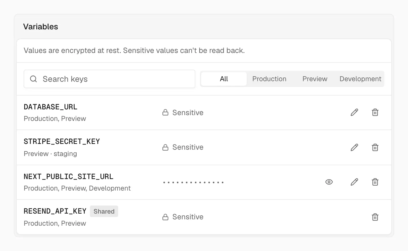 The Variables list: DATABASE_URL in Production and Preview, STRIPE_SECRET_KEY in Preview for the staging branch, and RESEND_API_KEY shared from the workspace are marked Sensitive, while NEXT_PUBLIC_SITE_URL in all three environments shows a masked value with a reveal button