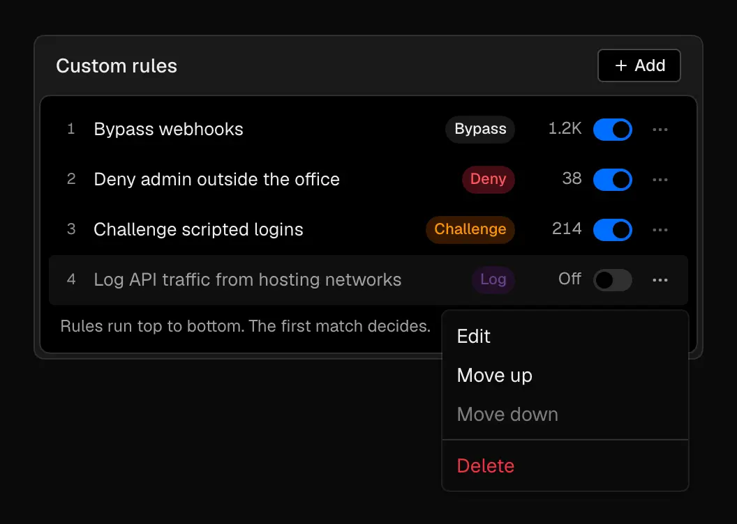 The Custom rules list with four numbered rules: Bypass webhooks, Deny admin outside the office, Challenge scripted logins, and a turned-off Log rule. Each shows its action, recent matches, and an on/off switch, and the last rule's menu is open with Edit, Move up, Move down, and Delete