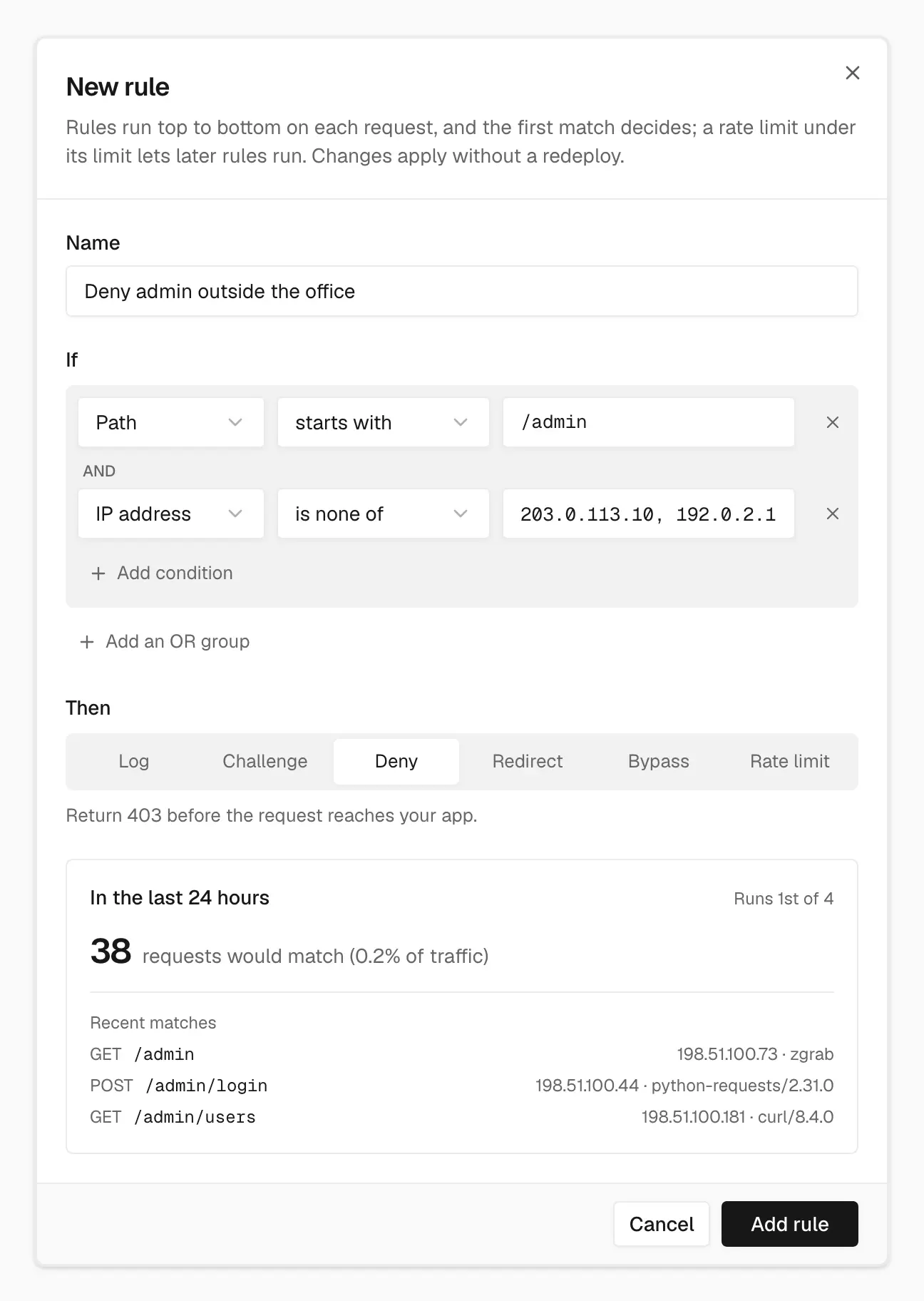 The New rule editor named Deny admin outside the office, with the conditions Path starts with /admin AND IP address is none of 203.0.113.10, 192.0.2.1, the Deny action selected, and a preview of 38 matching requests from the last 24 hours