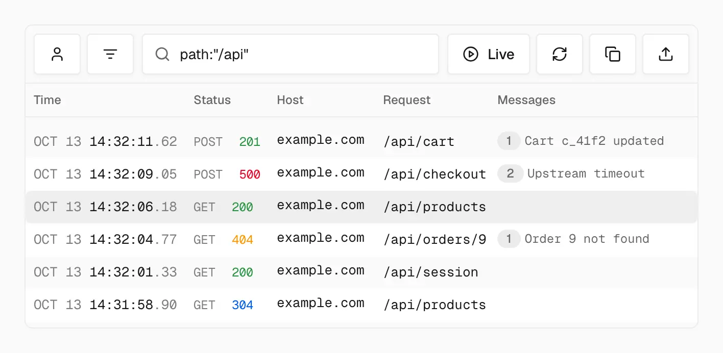 The Logs request list filtered with path:"/api", showing six requests with time, method and status, host, path, and log message, with GET /api/products selected