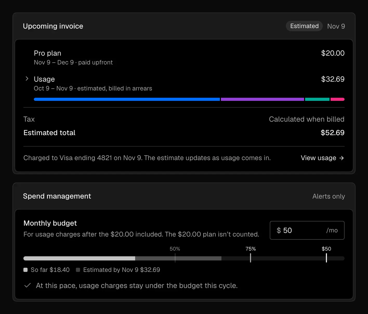 Billing page with an Upcoming invoice estimated at $52.69 for Nov 9, made of the $20.00 Pro plan and $32.69 of usage, above Spend management with a $50 monthly budget, $18.40 spent so far and $32.69 estimated by Nov 9, and a note that usage charges stay under the budget at this pace