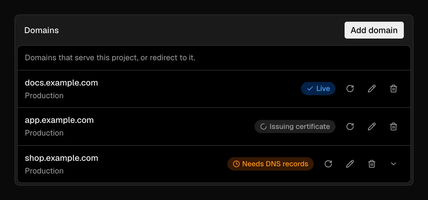 Three domains on a project: docs.example.com is Live, app.example.com is Issuing certificate, and shop.example.com Needs DNS records