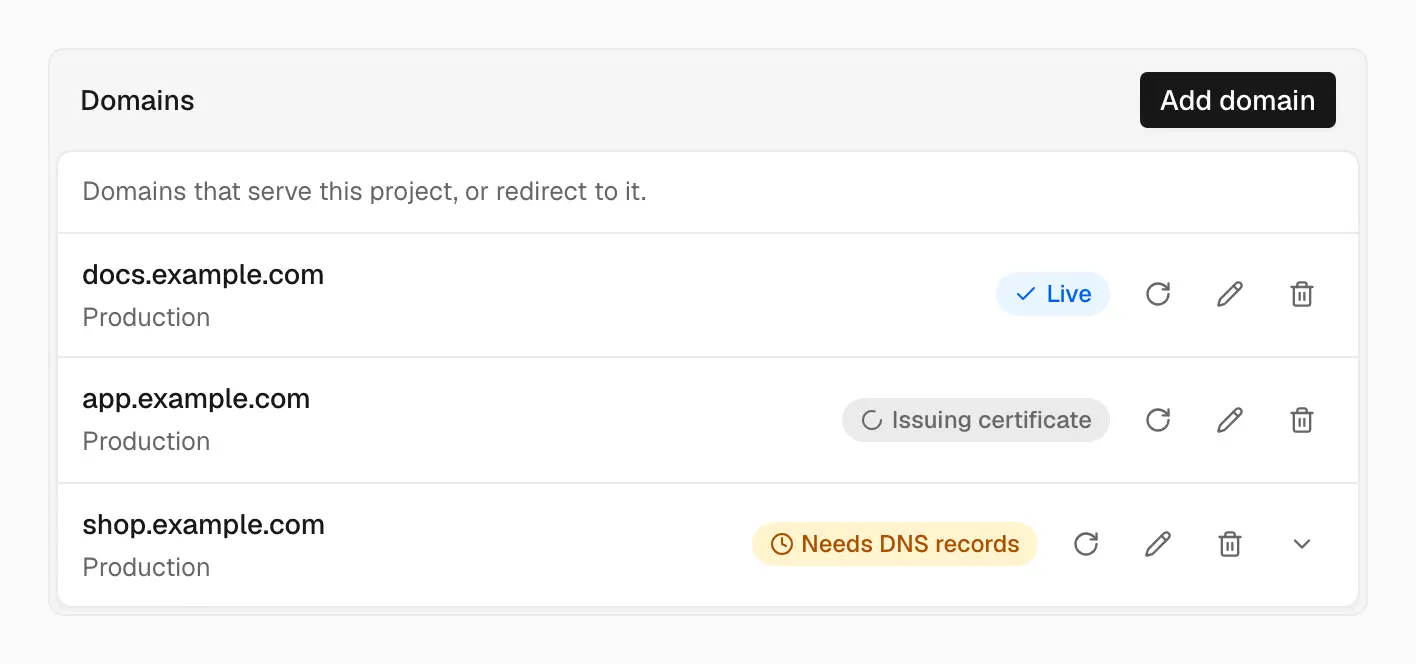 Three domains on a project: docs.example.com is Live, app.example.com is Issuing certificate, and shop.example.com Needs DNS records