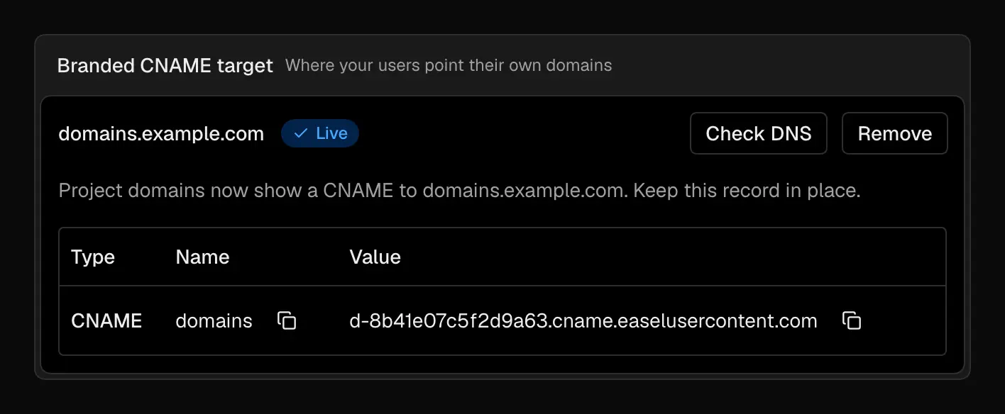 The Branded CNAME target card showing domains.example.com as Live, with Check DNS and Remove buttons and the CNAME record from domains to its own Easel target