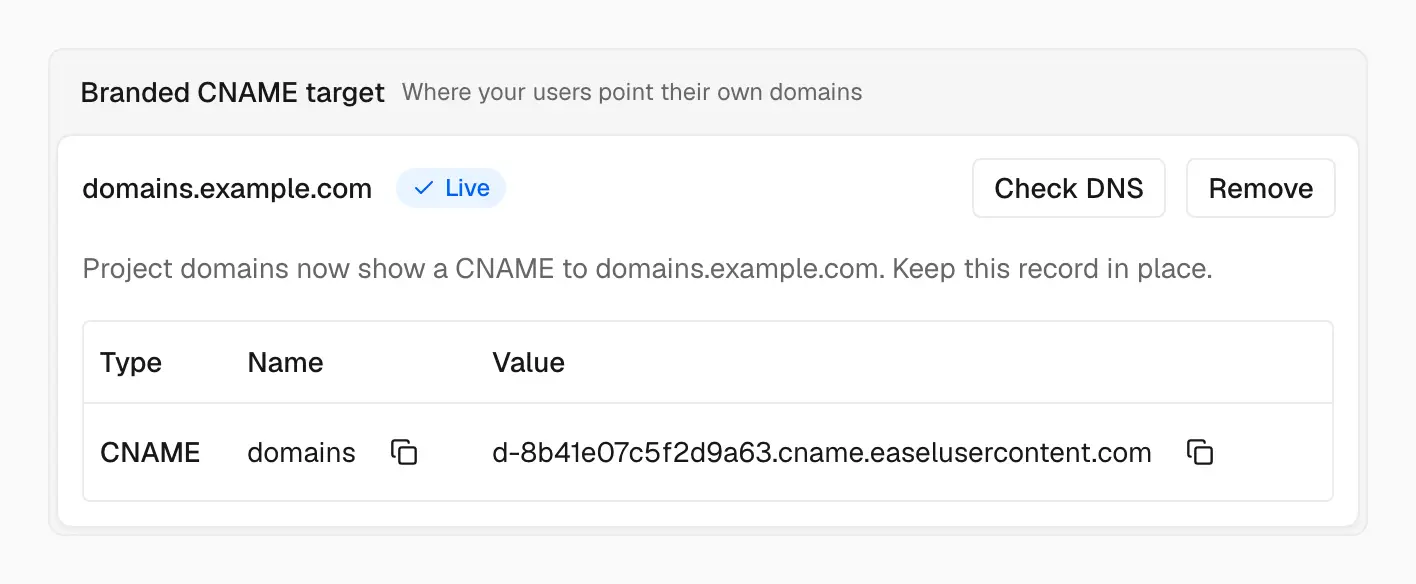 The Branded CNAME target card showing domains.example.com as Live, with Check DNS and Remove buttons and the CNAME record from domains to its own Easel target