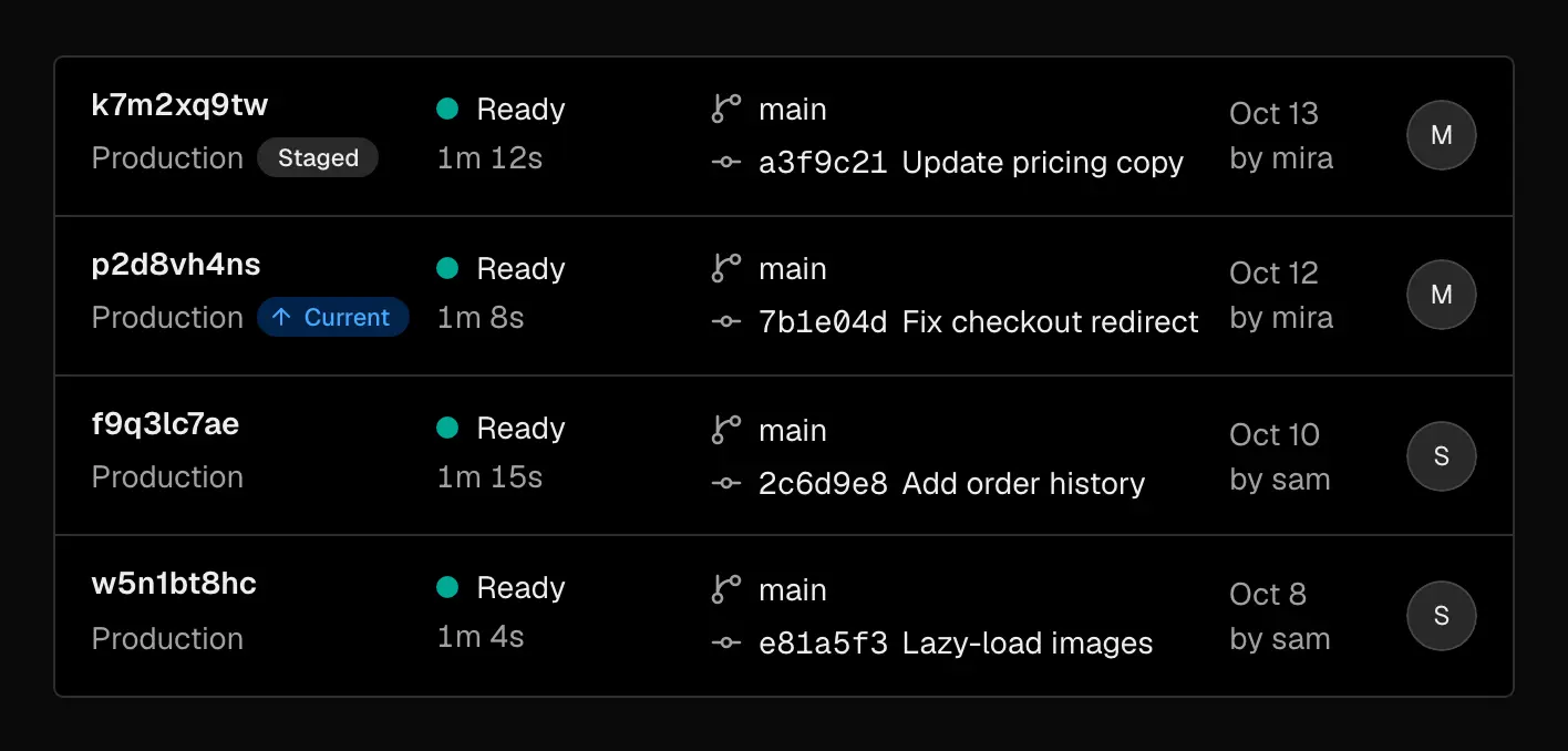 The deployments list with four Ready Production deployments: the newest is marked Staged, the next is marked Current, and two older ones have no badge