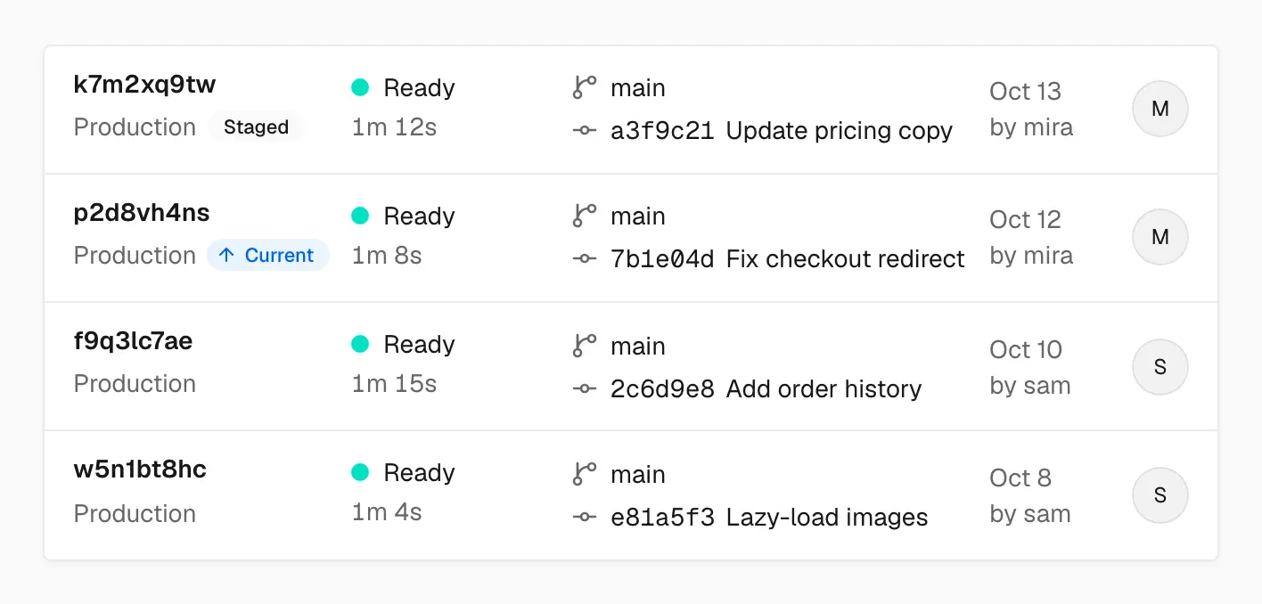 The deployments list with four Ready Production deployments: the newest is marked Staged, the next is marked Current, and two older ones have no badge