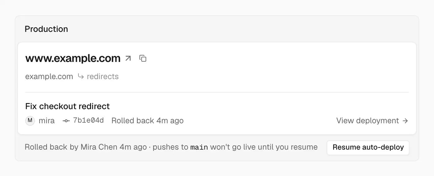 The Production card for www.example.com showing a deployment rolled back 4 minutes ago, and a footer saying pushes to main won't go live until you resume, with a Resume auto-deploy button