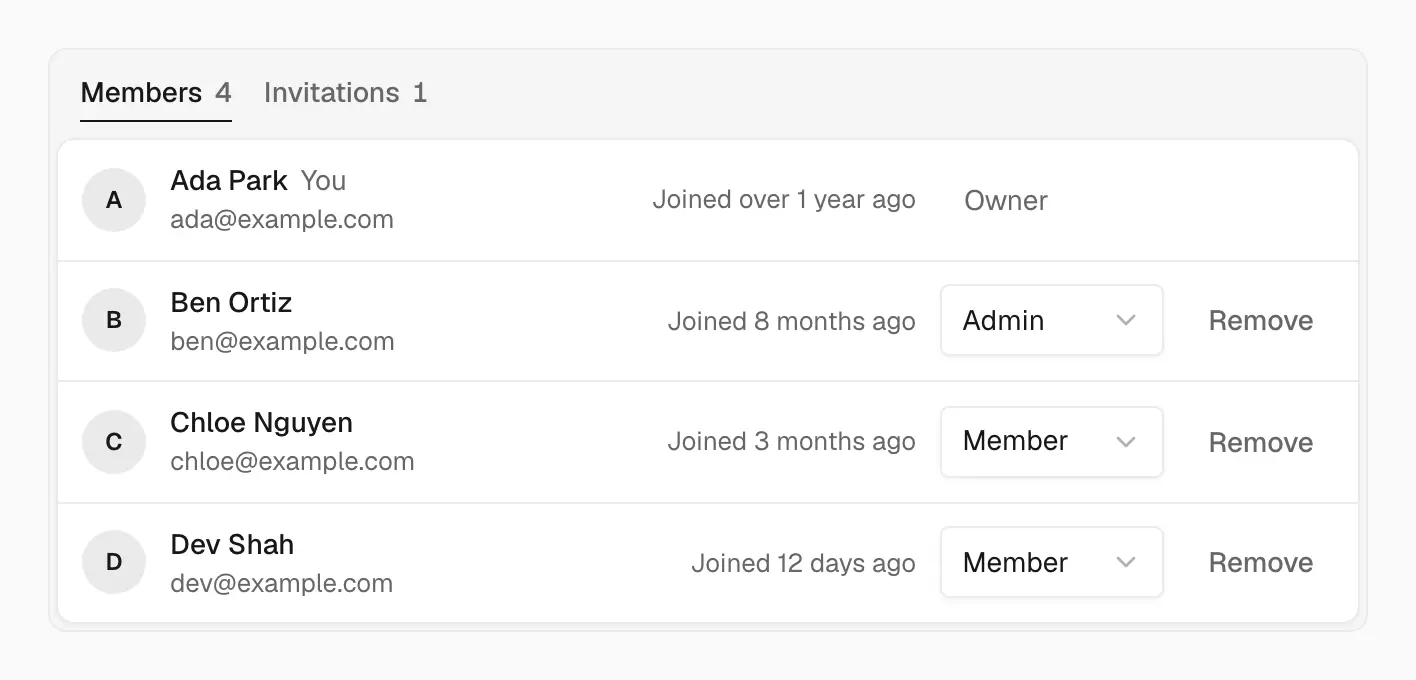 The Members list with four people: Ada Park, the signed-in owner, and Ben Ortiz, Chloe Nguyen, and Dev Shah, each with a role menu set to Admin or Member and a Remove button