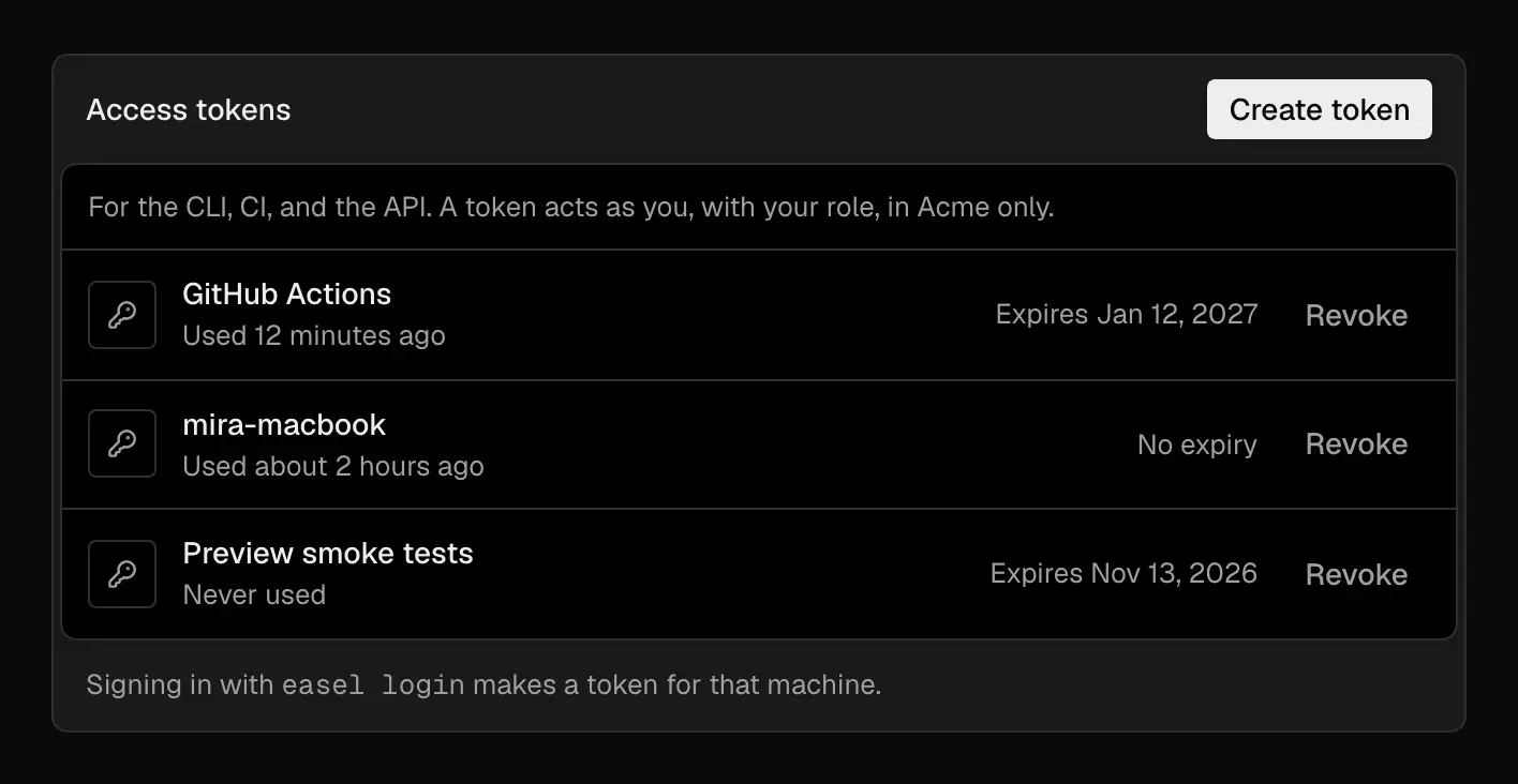 Access tokens card with a Create token button, listing GitHub Actions used 12 minutes ago and expiring Jan 12, 2027, mira-macbook used about 2 hours ago with no expiry, and Preview smoke tests never used and expiring Nov 13, 2026, each with a Revoke button