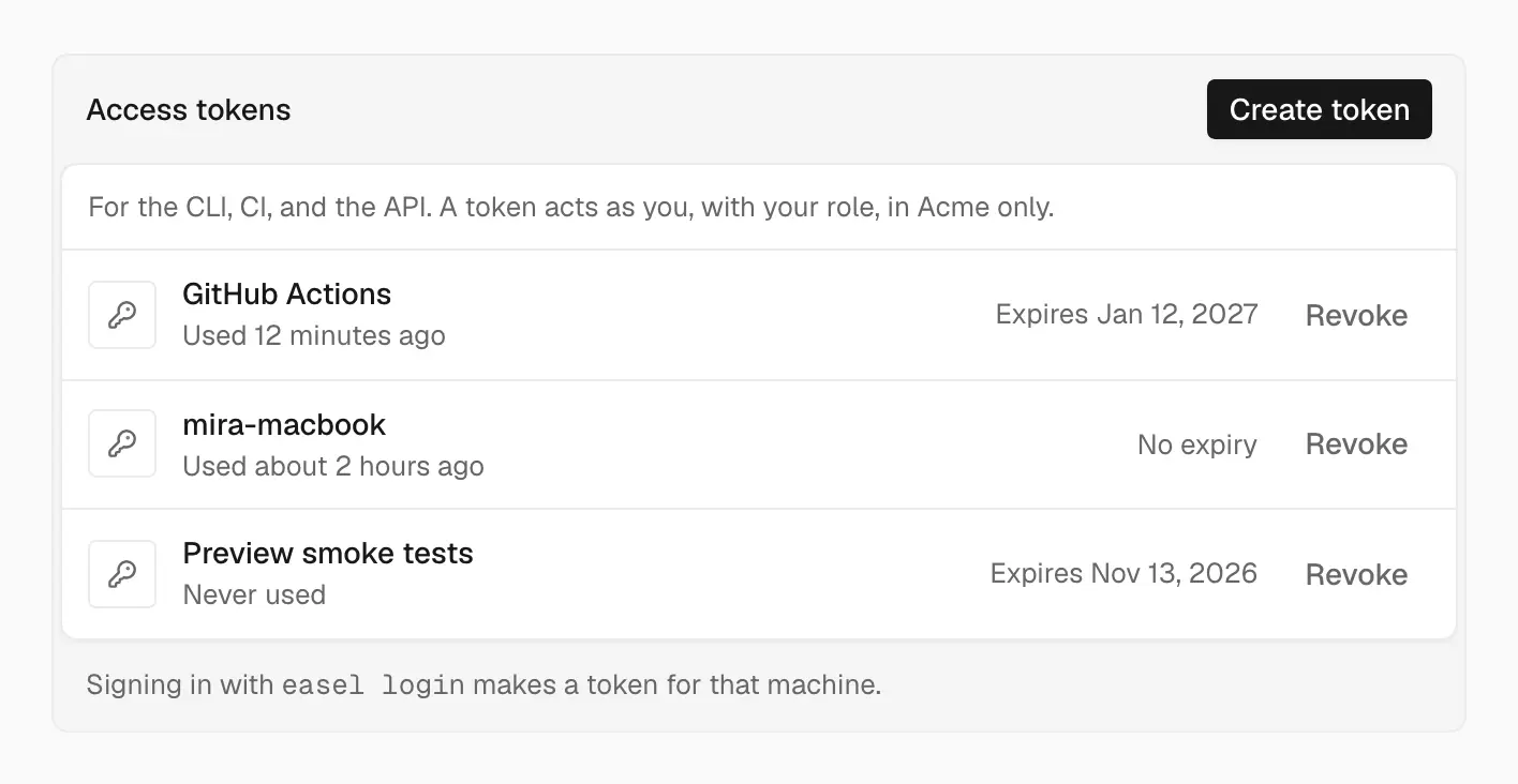 Access tokens card with a Create token button, listing GitHub Actions used 12 minutes ago and expiring Jan 12, 2027, mira-macbook used about 2 hours ago with no expiry, and Preview smoke tests never used and expiring Nov 13, 2026, each with a Revoke button